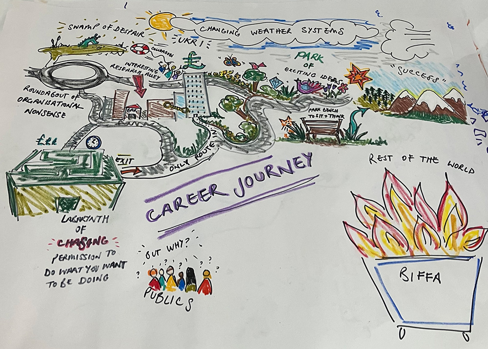 An illustration made using colorful pens shows a researchers career journey, as described in the main text.